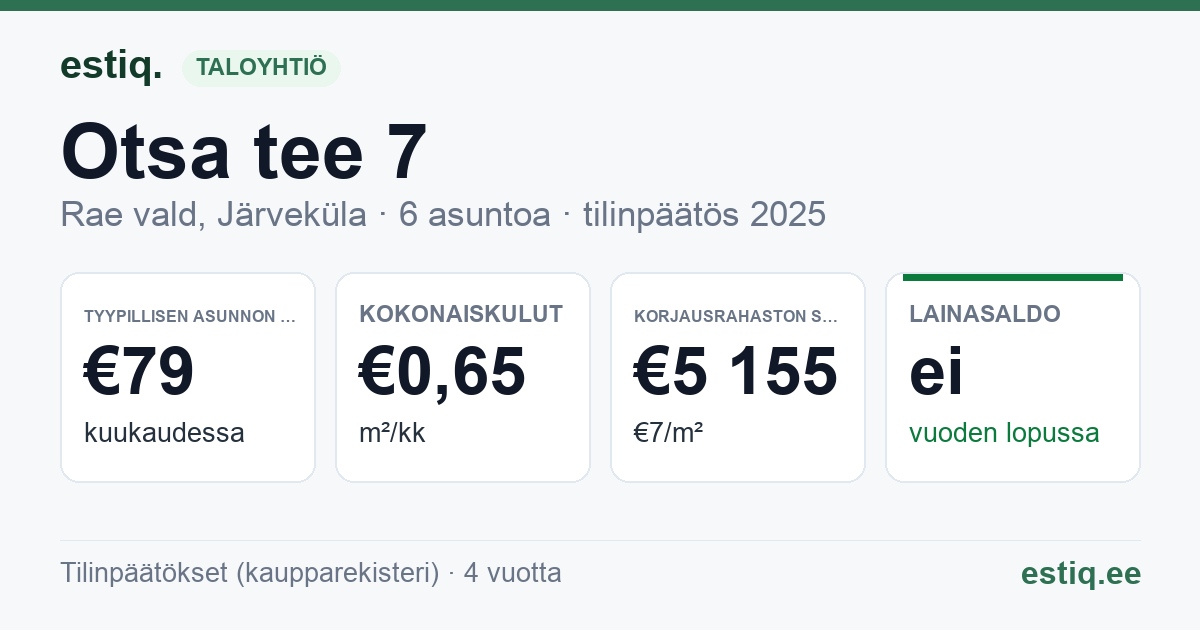 Rae vald, Järveküla, Otsa tee 7 korteriühistu: tunnusluvut 2025 — tyypillinen asunto €79 / kk