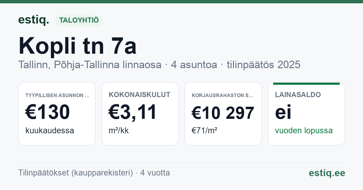 Tallinn, Kopli tn 7a korteriühistu: tunnusluvut 2025 — tyypillinen asunto €130 / kk