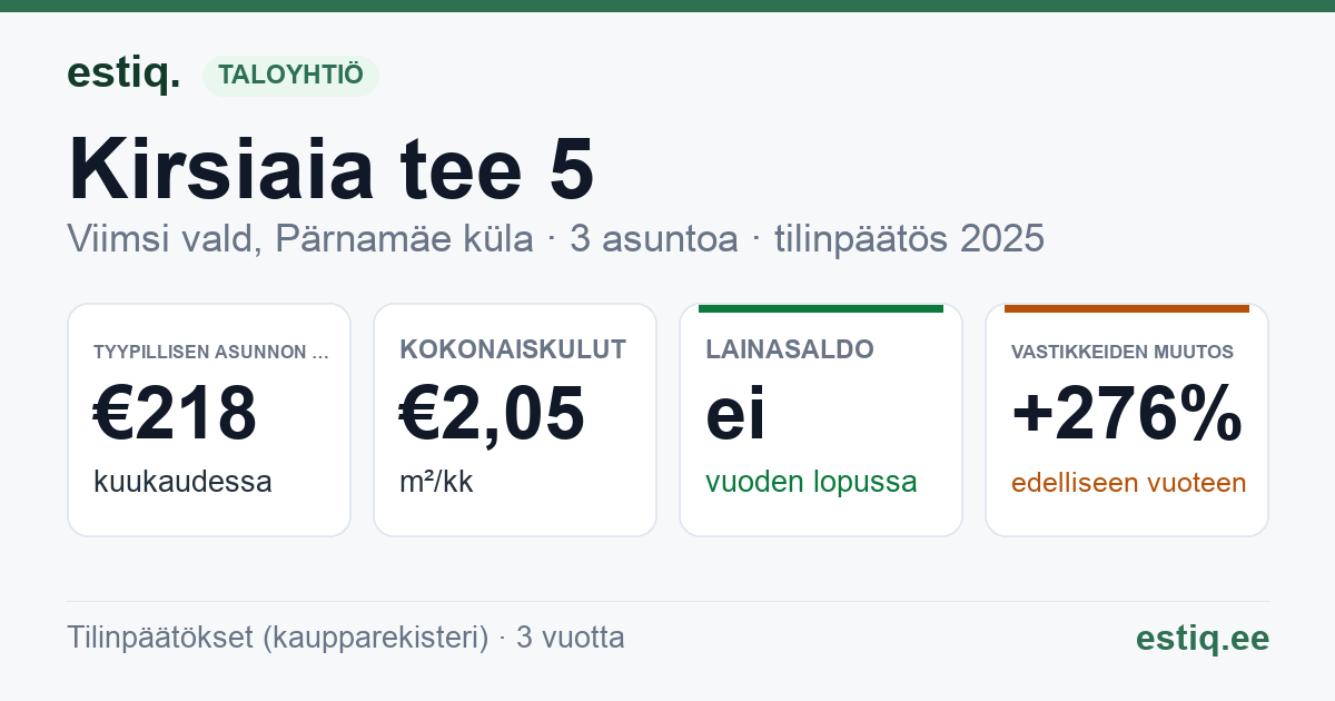 Viimsi vald, Pärnamäe küla, Kirsiaia tee 5 korteriühistu: tunnusluvut 2025 — tyypillinen asunto €218 / kk