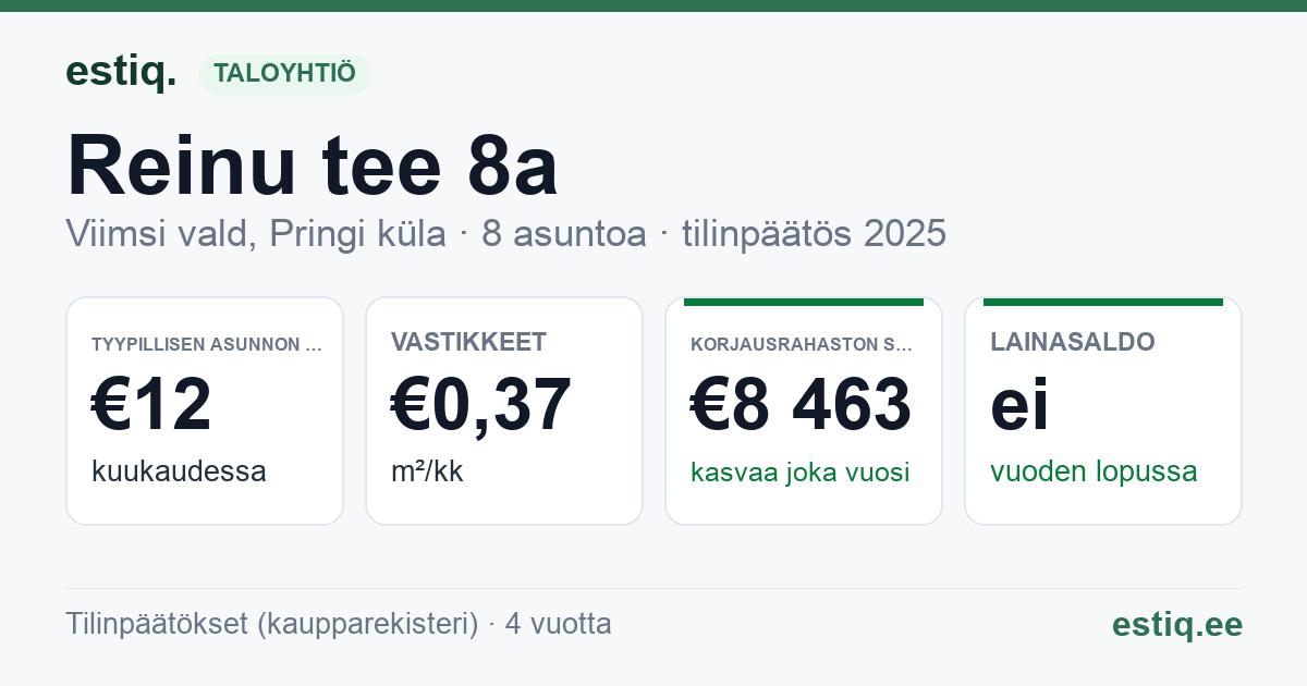 Viimsi vald, Pringi küla, Reinu tee 8a korteriühistu: tunnusluvut 2025 — tyypillinen asunto €12 / kk