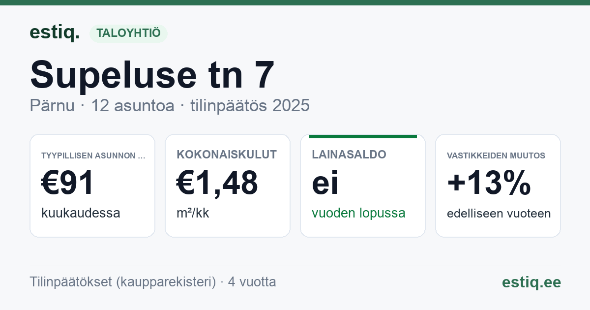 Pärnu linn, Supeluse tn 7 korteriühistu: tunnusluvut 2025 — tyypillinen asunto €91 / kk