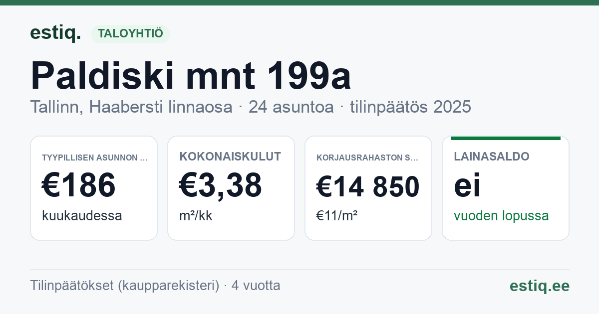 Tallinn, Paldiski mnt 199a korteriühistu: tunnusluvut 2025 — tyypillinen asunto €186 / kk