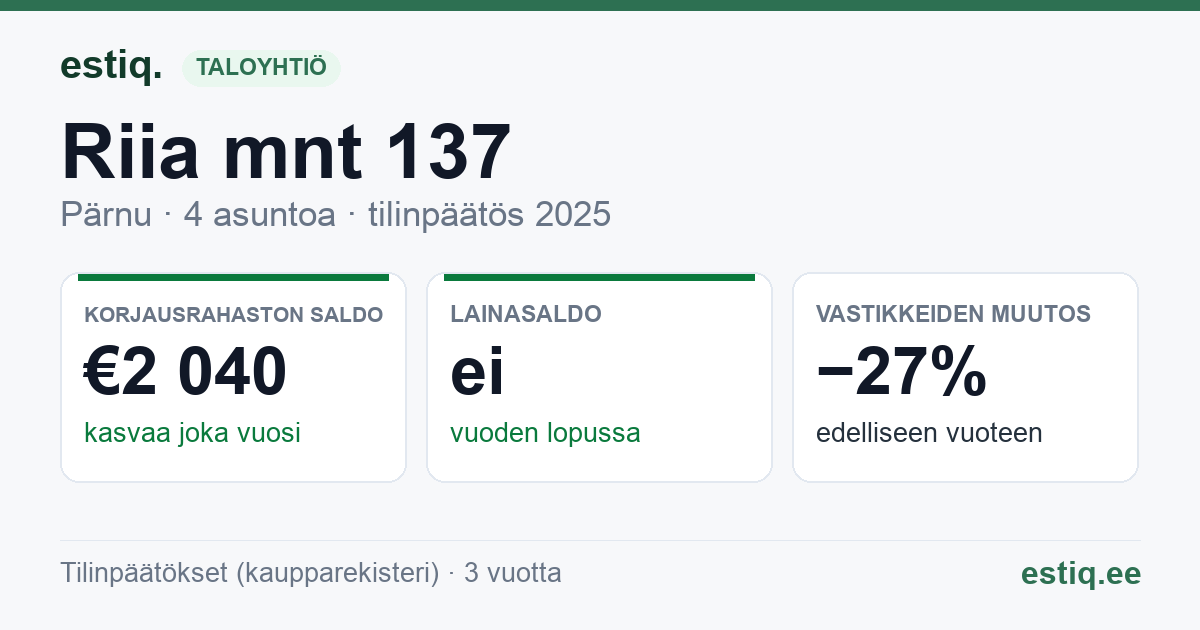 Pärnu linn, Riia mnt 137 korteriühistu: tunnusluvut 2025