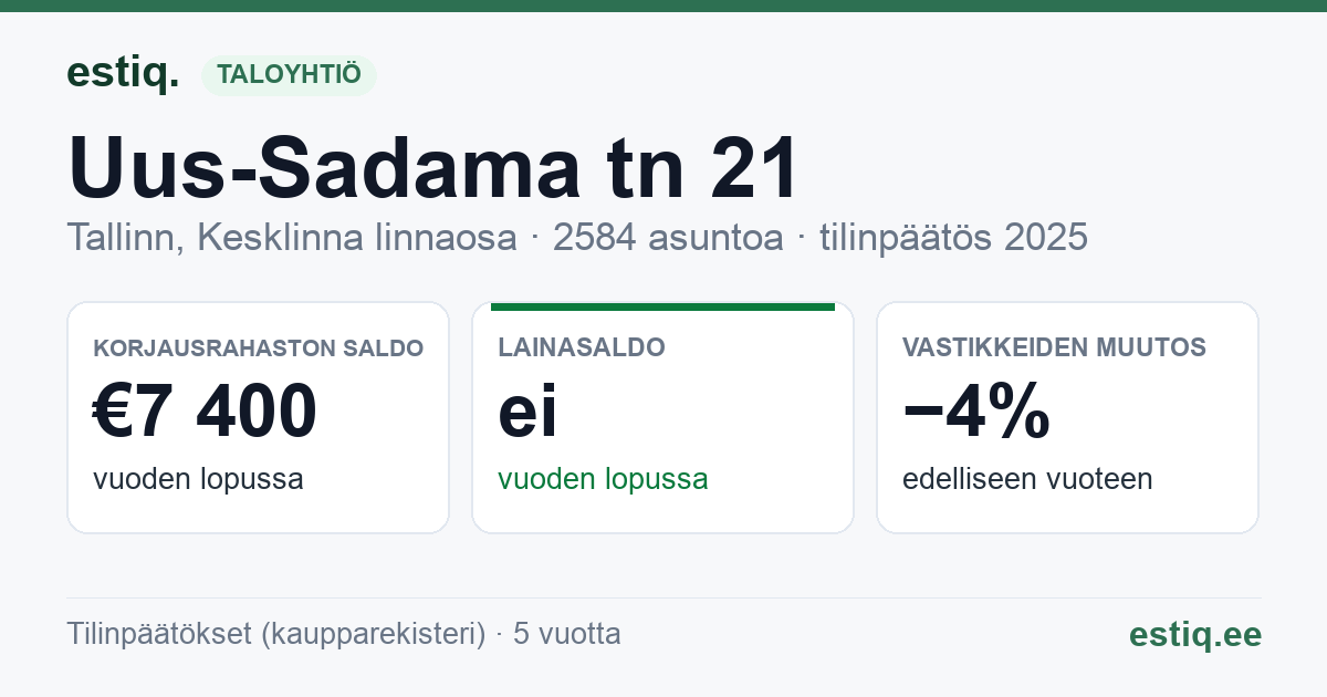 Tallinn, Uus-Sadama tn 21 // 23 // 25 korteriühistu: tunnusluvut 2025