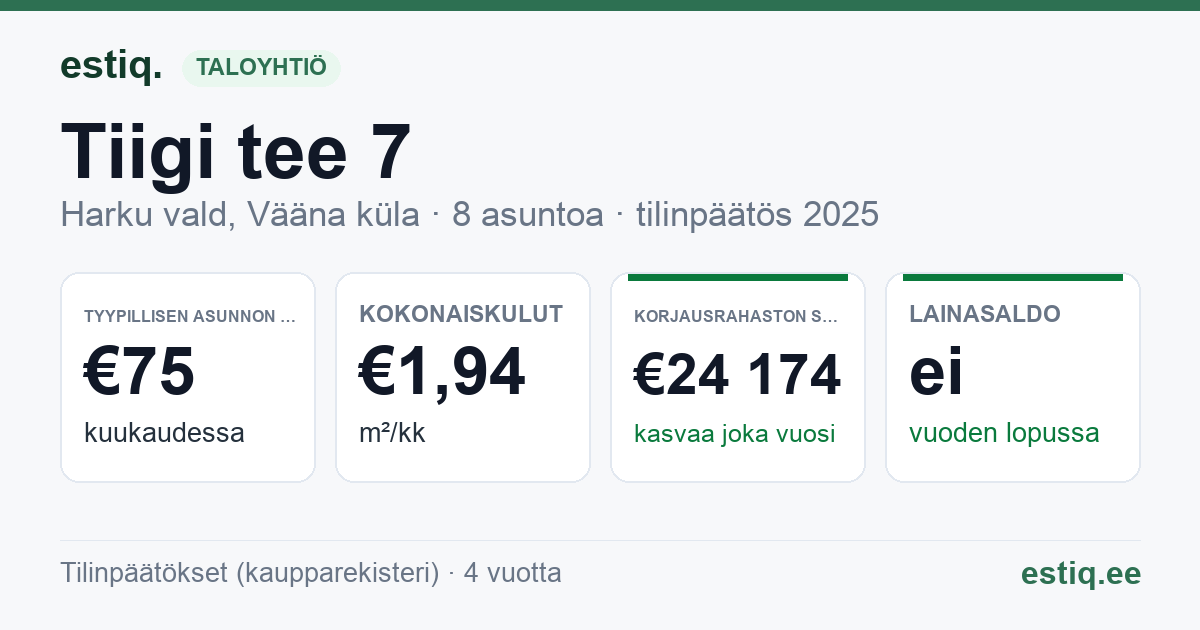 Harku vald, Vääna küla, Tiigi tee 7 korteriühistu: tunnusluvut 2025 — tyypillinen asunto €75 / kk