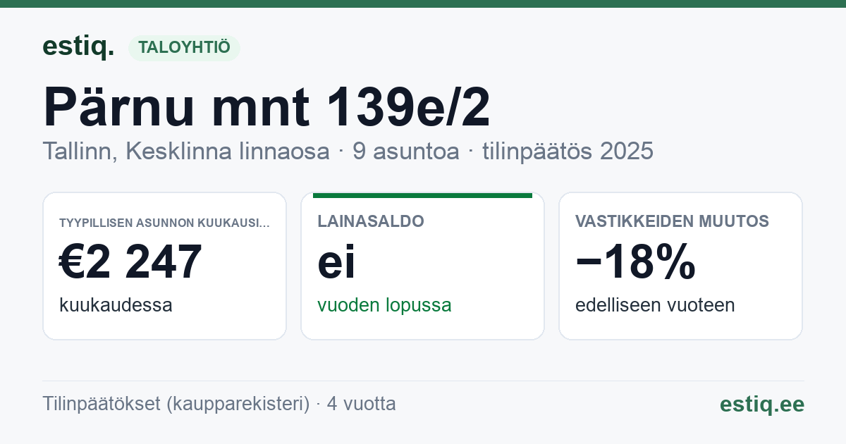 Tallinn, Pärnu mnt 139e/2 korteriühistu: tunnusluvut 2025 — tyypillinen asunto €2 247 / kk
