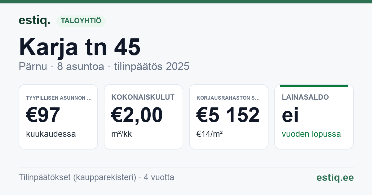 Pärnu linn, Karja tn 45 korteriühistu: tunnusluvut 2025 — tyypillinen asunto €97 / kk