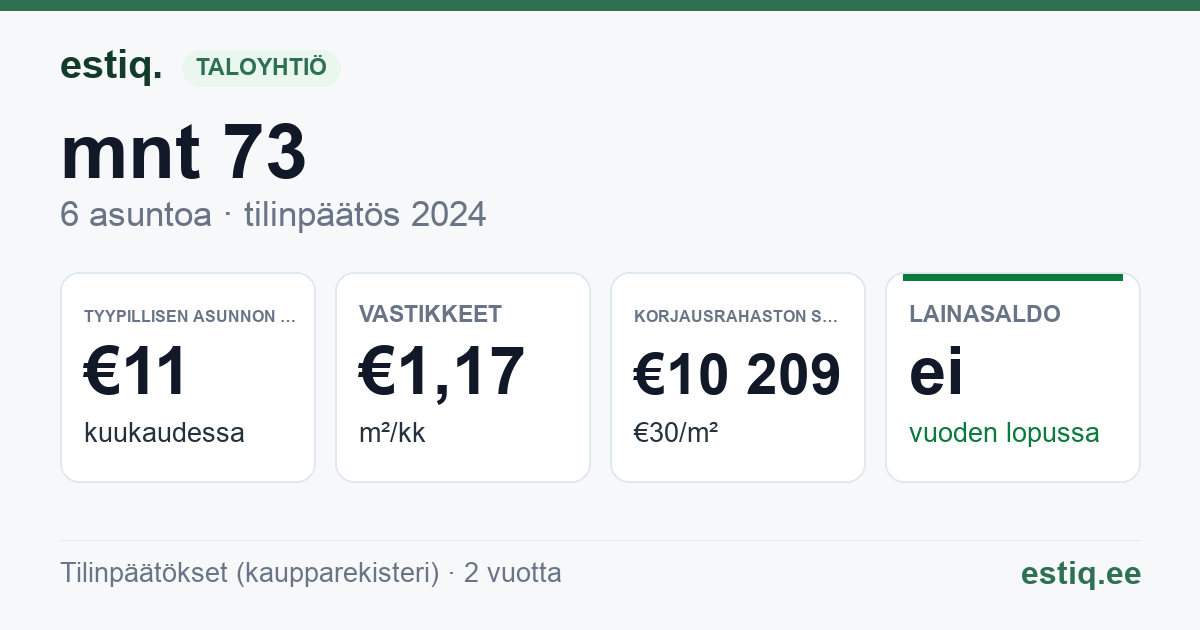 Tori vald, Sindi linn, Pärnu mnt 73 korteriühistu: tunnusluvut 2025 — tyypillinen asunto €74 / kk