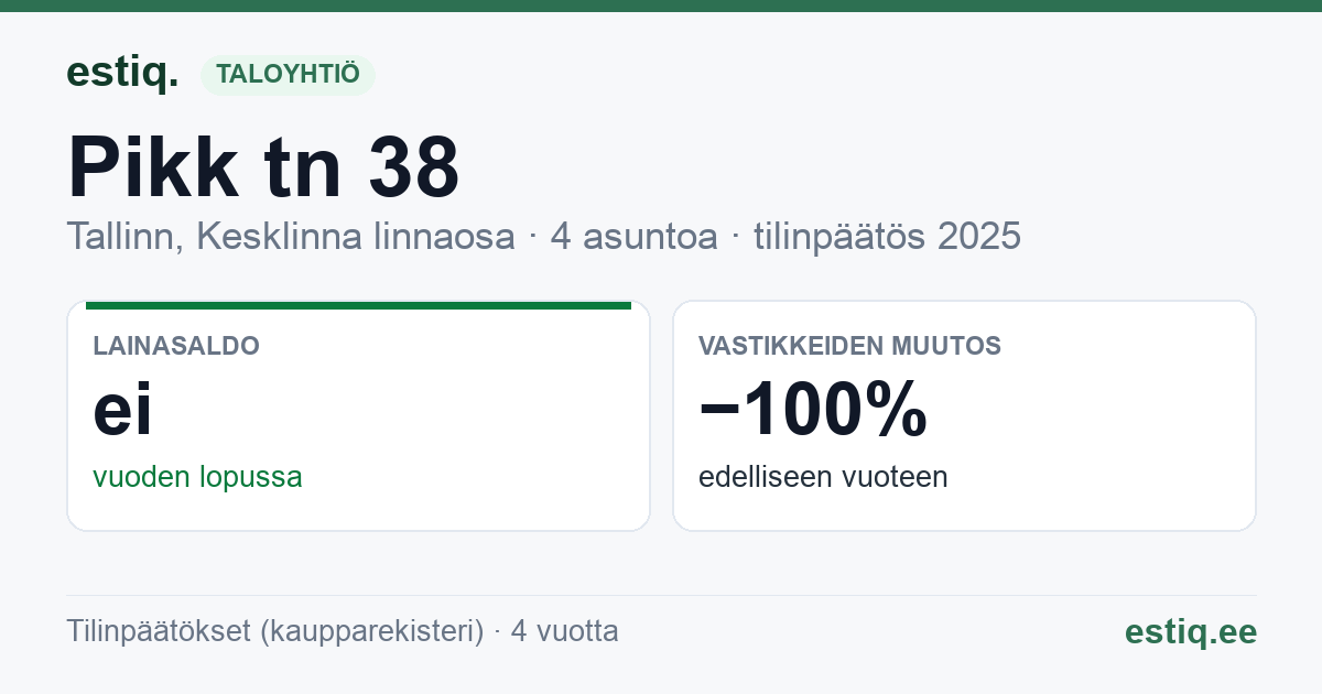 Tallinn, Pikk tn 38 korteriühistu: tunnusluvut 2025