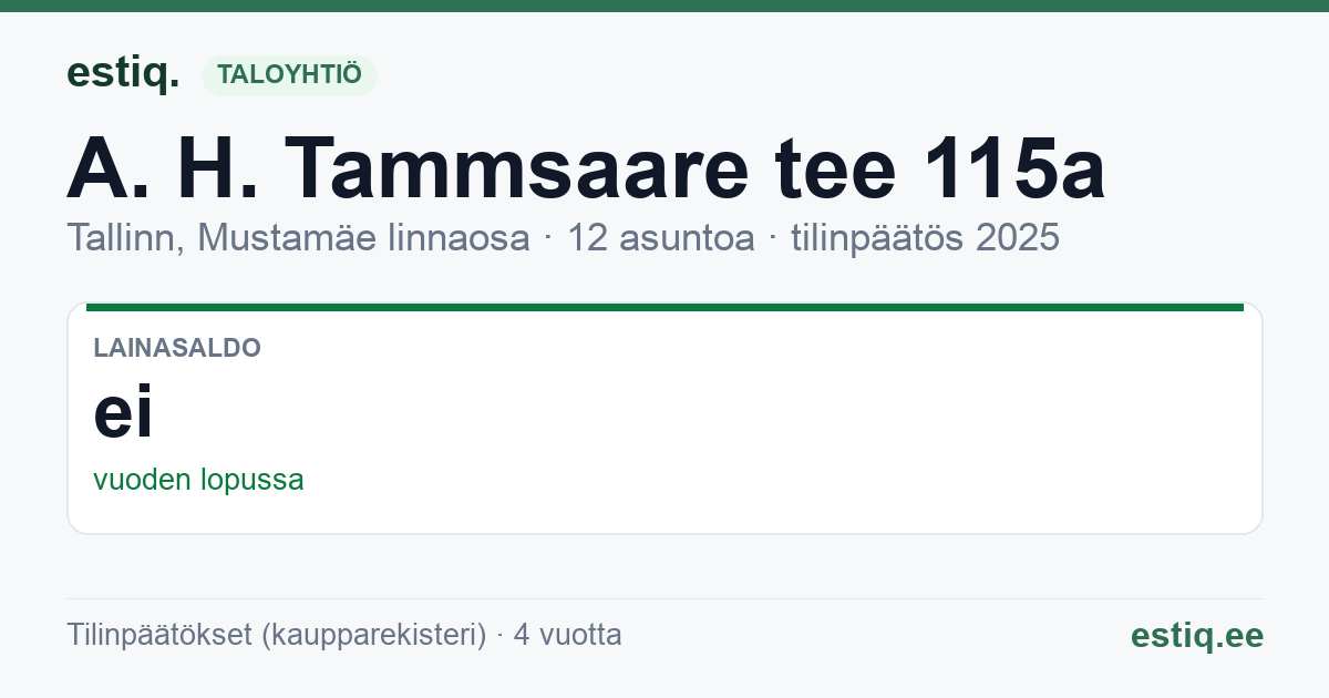 Tallinn, A. H. Tammsaare tee 115a korteriühistu: tunnusluvut 2025