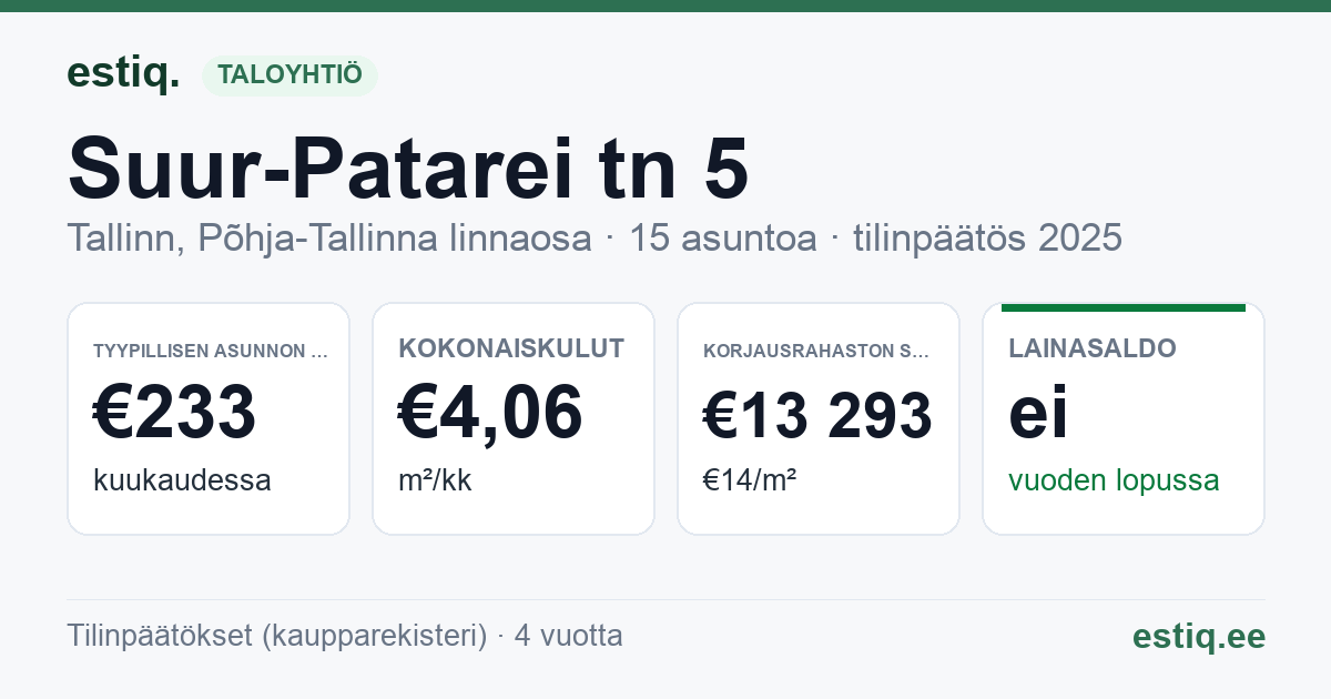 Tallinn, Suur-Patarei tn 5 korteriühistu: tunnusluvut 2025 — tyypillinen asunto €233 / kk