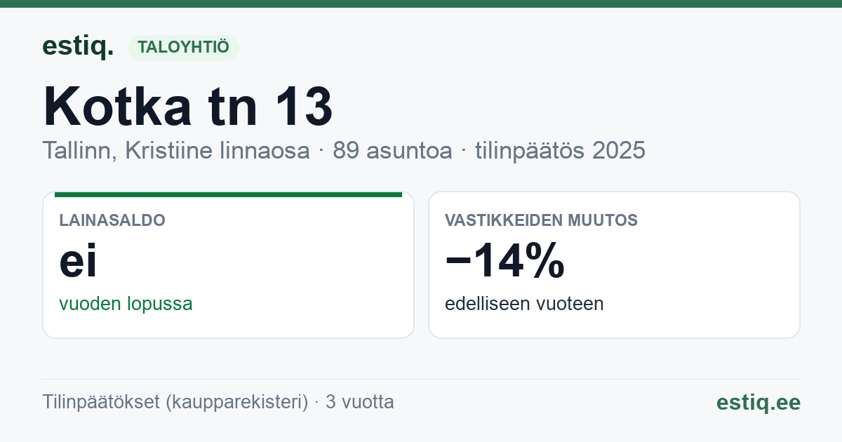 Tallinn, Kotka tn 13 korteriühistu: tunnusluvut 2025