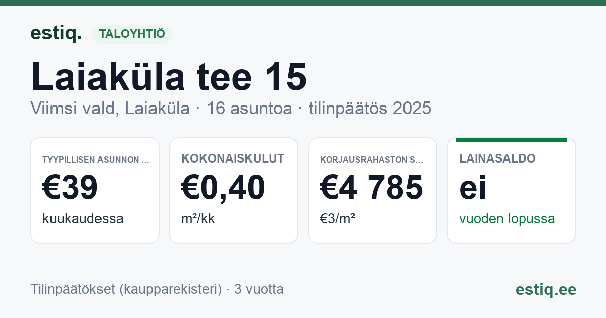 Viimsi vald, Laiaküla, Laiaküla tee 15 korteriühistu: tunnusluvut 2025 — tyypillinen asunto €39 / kk