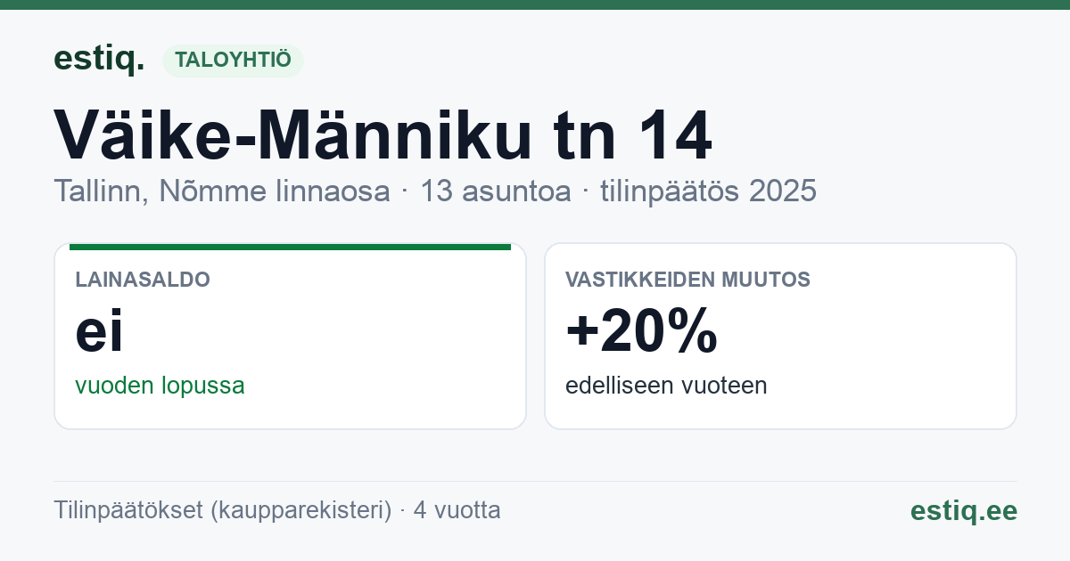 Tallinn, Väike-Männiku tn 14 korteriühistu: tunnusluvut 2025