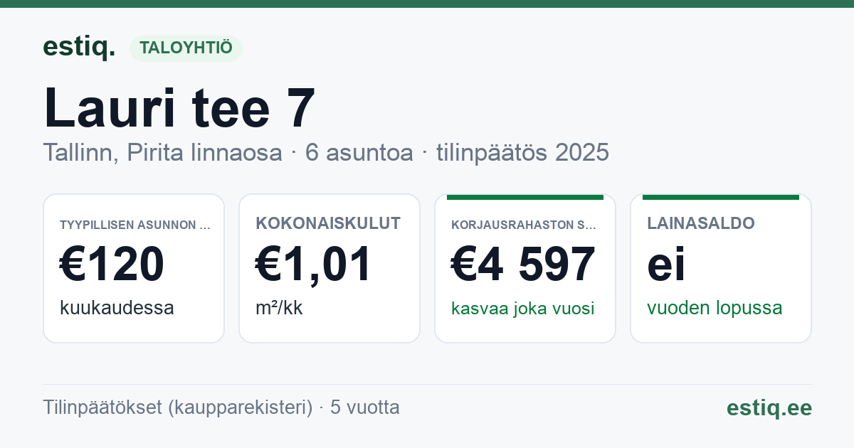 Tallinn, Lauri tee 7 korteriühistu: tunnusluvut 2025 — tyypillinen asunto €120 / kk