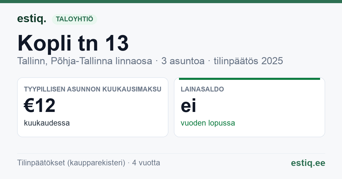 Tallinn, Kopli tn 13 korteriühistu: tunnusluvut 2025 — tyypillinen asunto €12 / kk