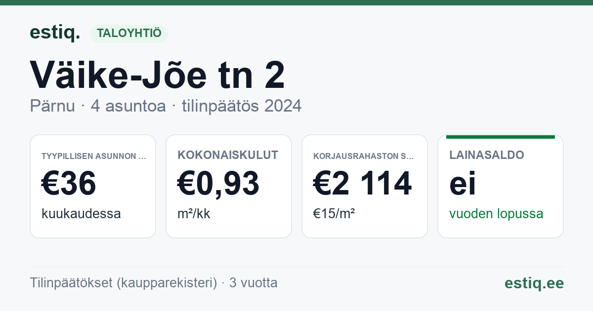 Pärnu linn, Väike-Jõe tn 2 korteriühistu: tunnusluvut 2024 — tyypillinen asunto €36 / kk