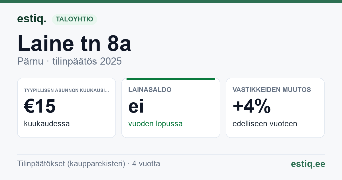 Pärnu linn, Laine tn 8a korteriühistu: tunnusluvut 2025 — tyypillinen asunto €15 / kk