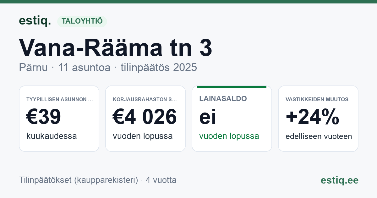 Pärnu linn, Vana-Rääma tn 3 korteriühistu: tunnusluvut 2025 — tyypillinen asunto €39 / kk