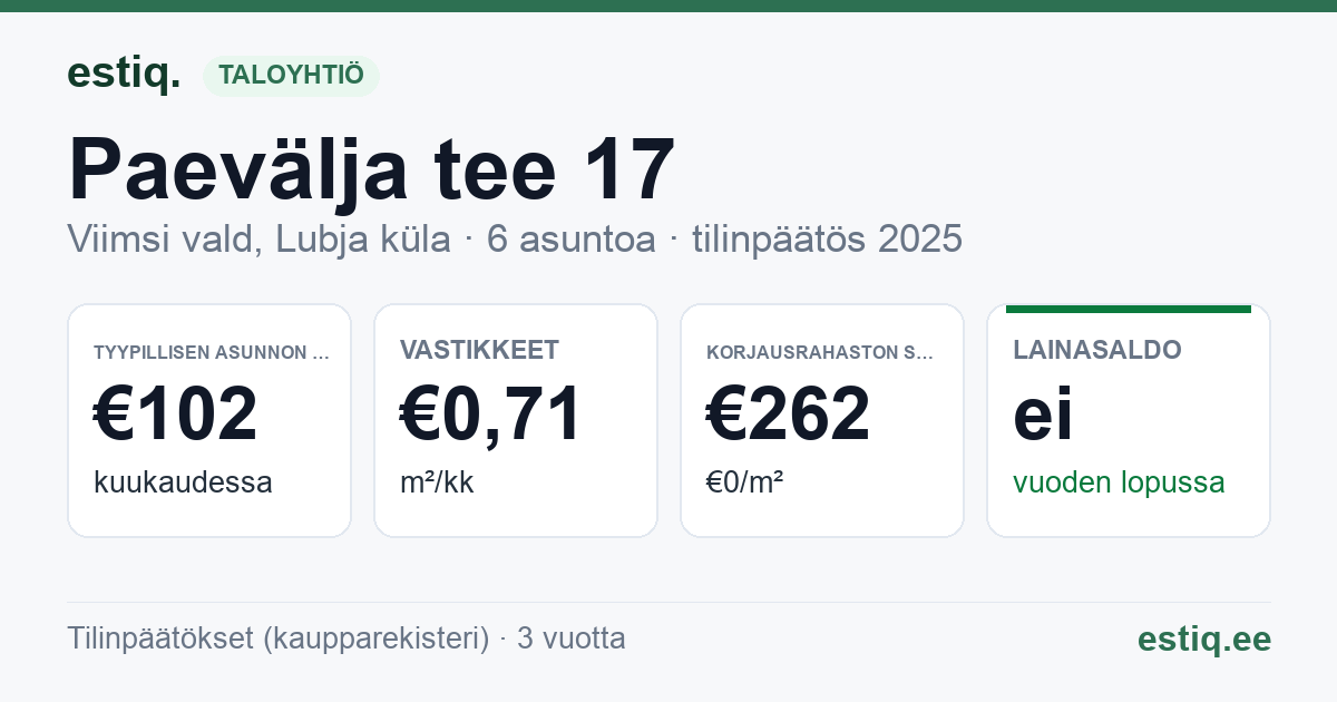 Viimsi vald, Lubja küla, Paevälja tee 17 korteriühistu: tunnusluvut 2025 — tyypillinen asunto €102 / kk