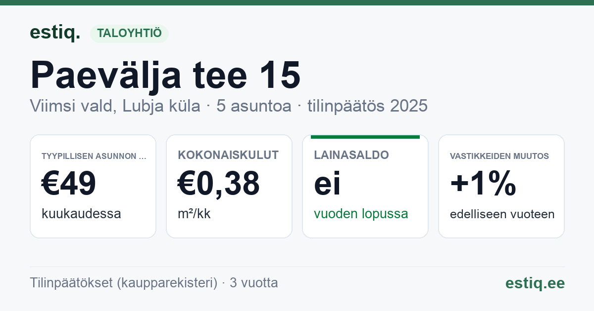 Viimsi vald, Lubja küla, Paevälja tee 15 korteriühistu: tunnusluvut 2025 — tyypillinen asunto €49 / kk