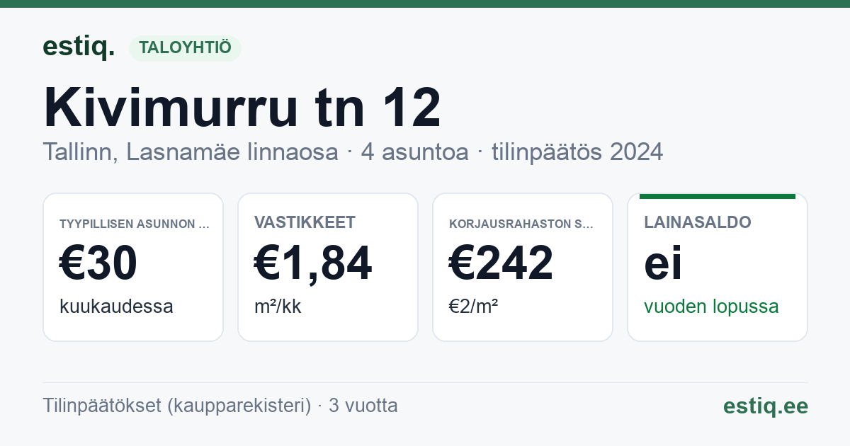 Tallinn, Kivimurru tn 12 korteriühistu: tunnusluvut 2024 — tyypillinen asunto €30 / kk