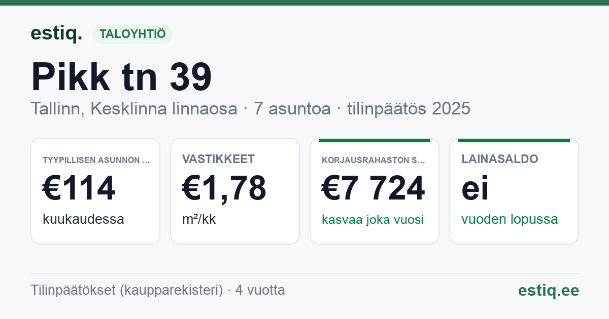 Tallinn, Pikk tn 39 korteriühistu: tunnusluvut 2025 — tyypillinen asunto €114 / kk