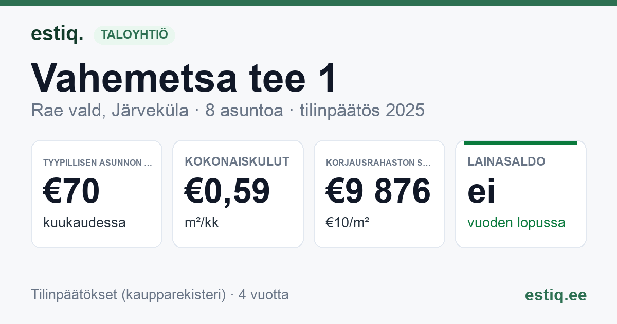 Rae vald, Järveküla, Vahemetsa tee 1 korteriühistu: tunnusluvut 2025 — tyypillinen asunto €70 / kk