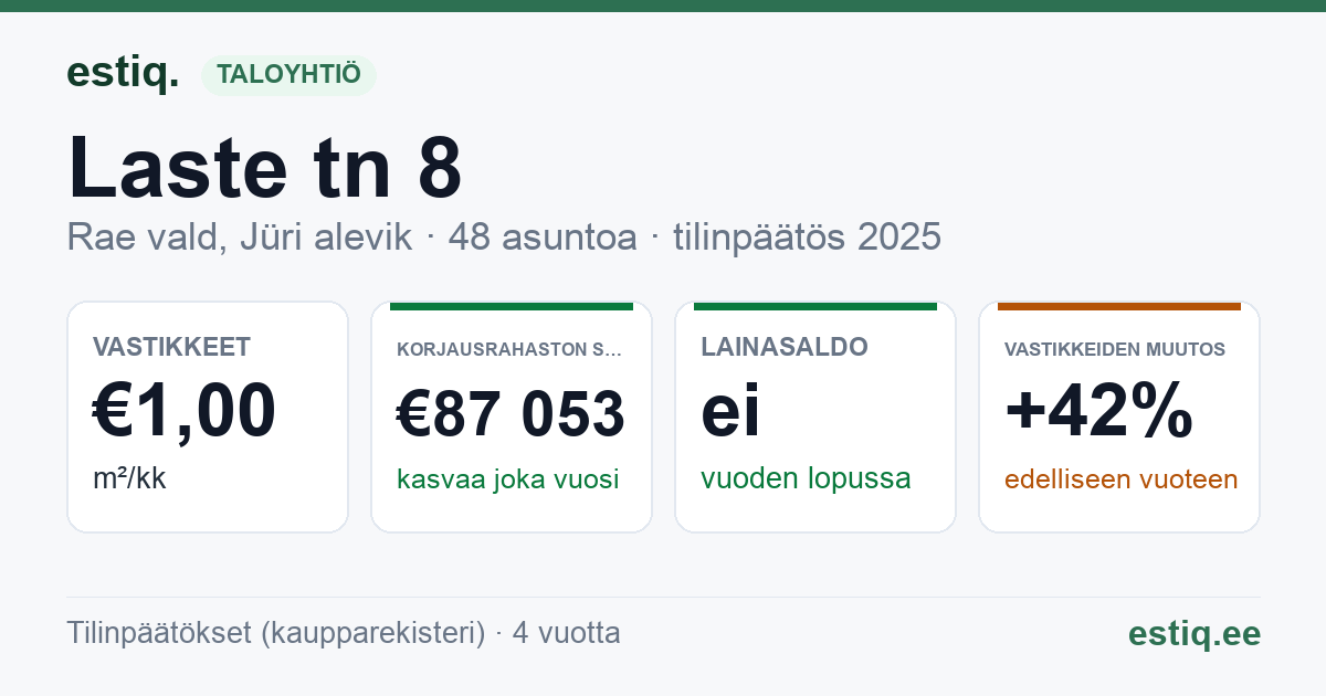 Rae vald, Jüri alevik, Laste tn 8 korteriühistu: tunnusluvut 2025