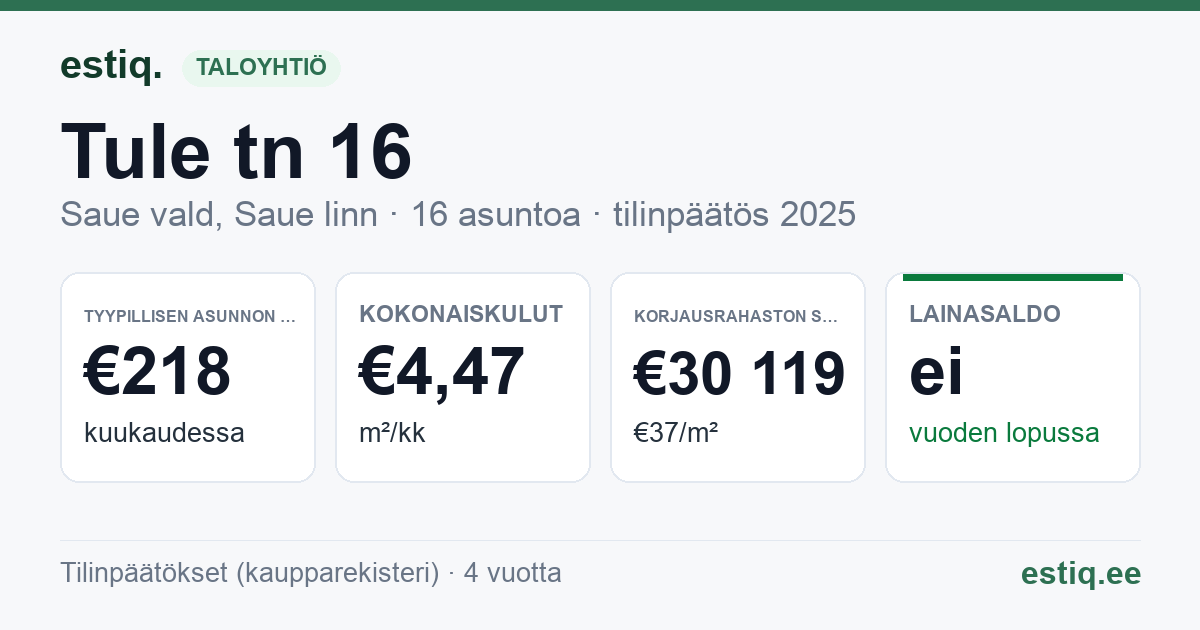 Saue vald, Saue linn, Tule tn 16 korteriühistu: tunnusluvut 2025 — tyypillinen asunto €218 / kk
