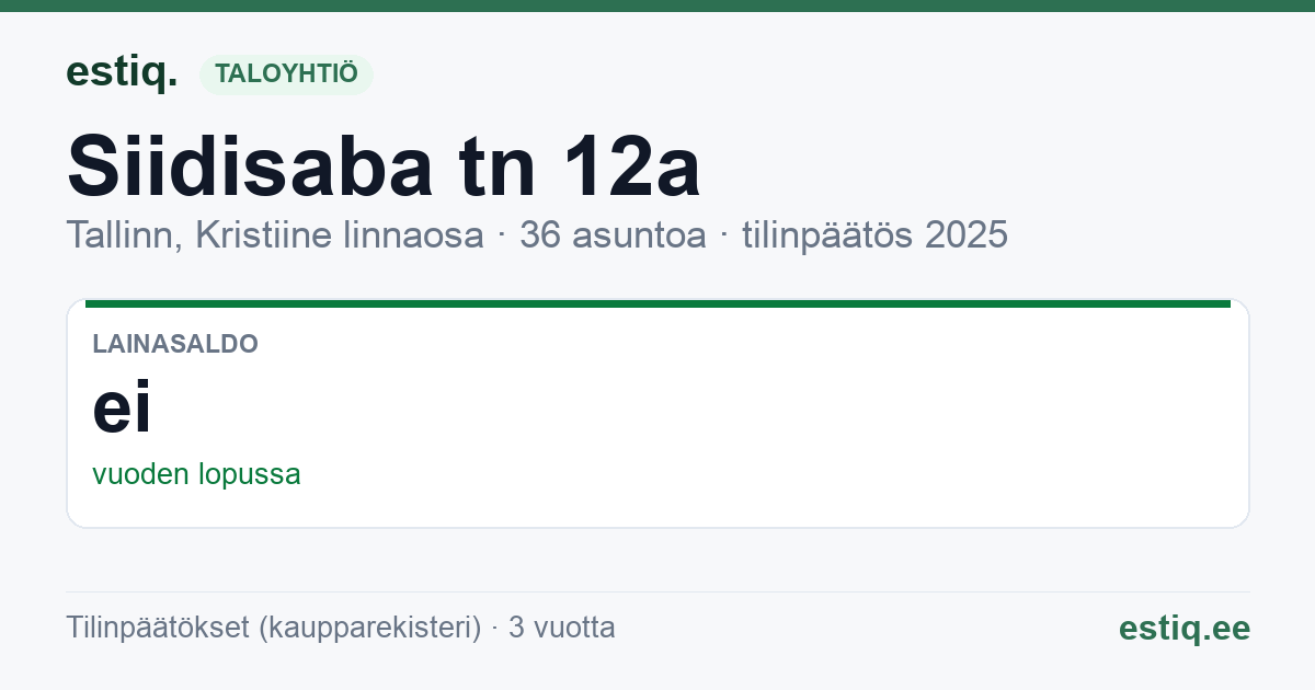 Tallinn, Siidisaba tn 12a // 12b korteriühistu: tunnusluvut 2025