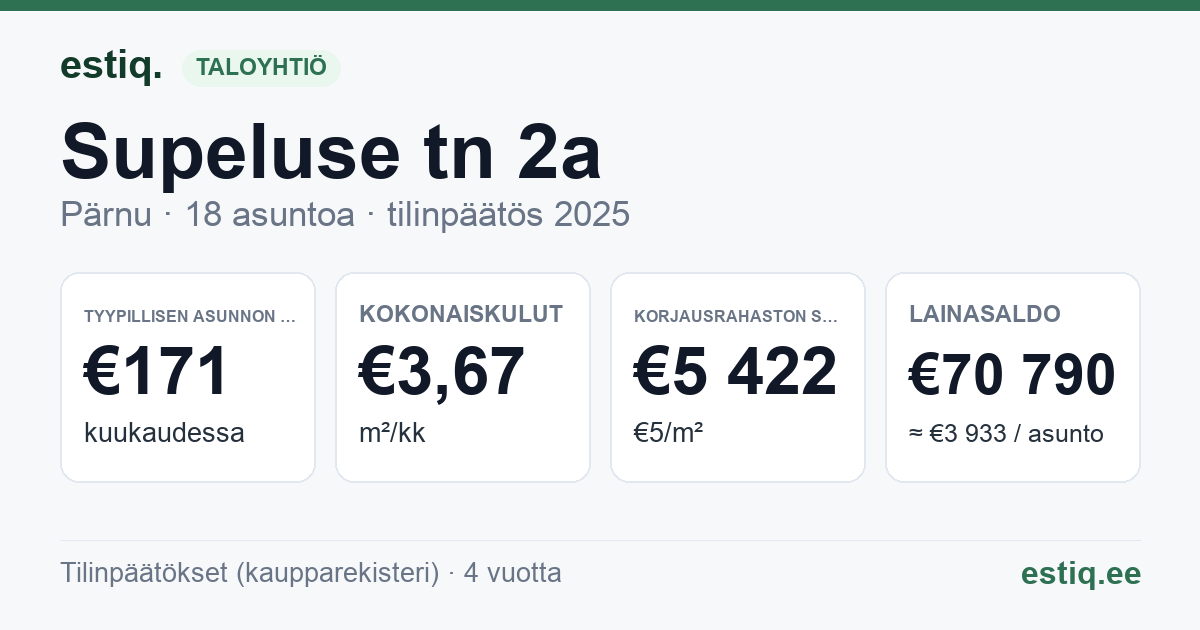 Pärnu linn, Supeluse tn 2a korteriühistu: tunnusluvut 2025 — tyypillinen asunto €171 / kk