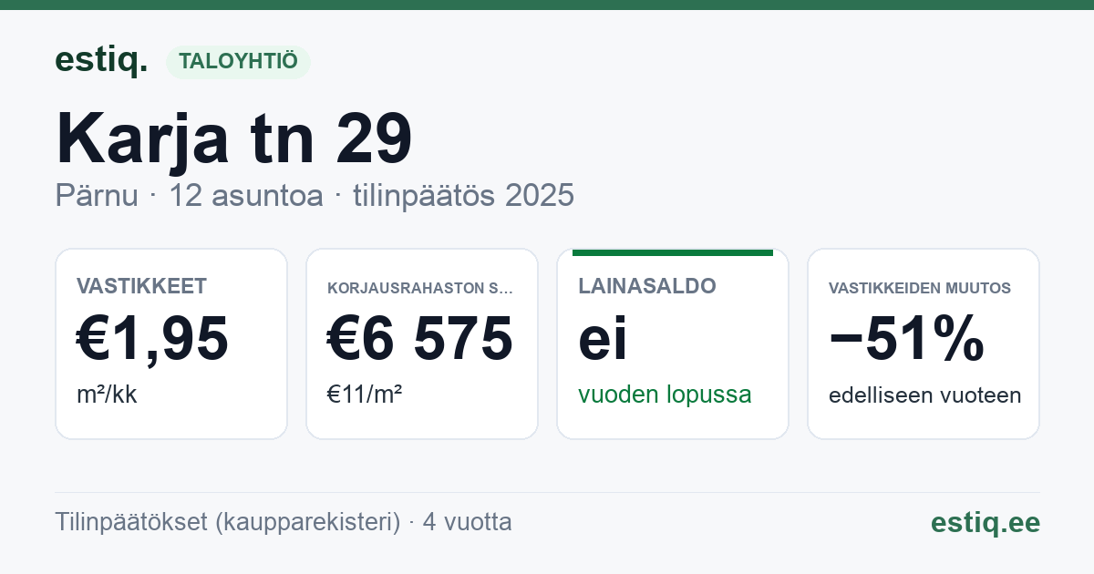 Pärnu linn, Karja tn 29 korteriühistu: tunnusluvut 2025