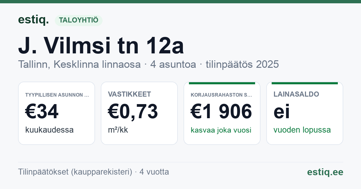 Tallinn, J. Vilmsi tn 12a korteriühistu: tunnusluvut 2025 — tyypillinen asunto €34 / kk