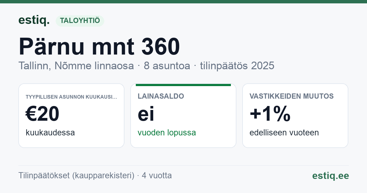 Tallinn, Pärnu mnt 360 korteriühistu: tunnusluvut 2025 — tyypillinen asunto €20 / kk