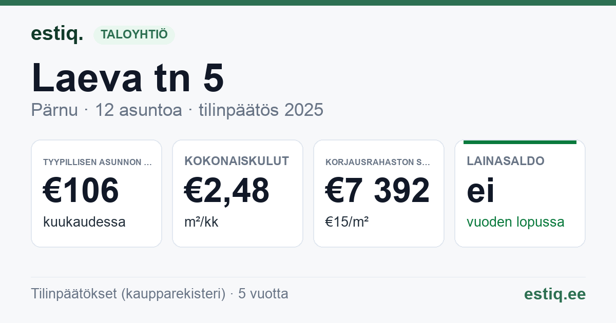 Pärnu linn, Laeva tn 5 korteriühistu: tunnusluvut 2025 — tyypillinen asunto €106 / kk