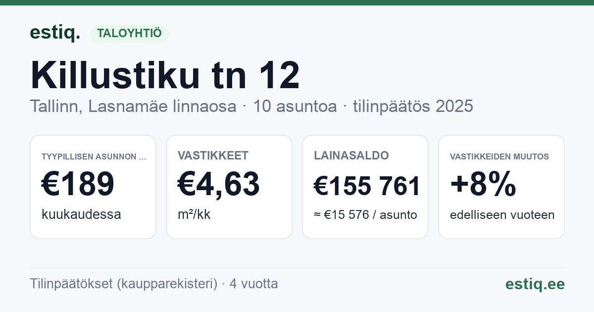 Tallinn, Killustiku tn 12 korteriühistu: tunnusluvut 2025 — tyypillinen asunto €189 / kk