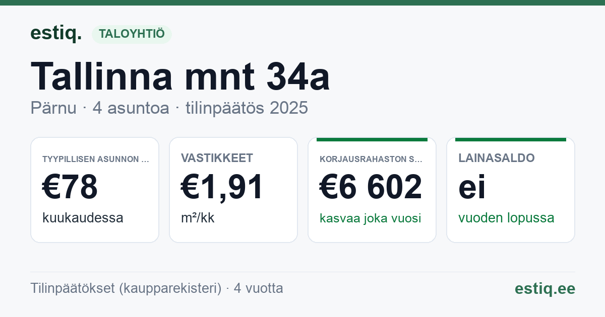 Pärnu linn, Tallinna mnt 34a korteriühistu: tunnusluvut 2025 — tyypillinen asunto €78 / kk