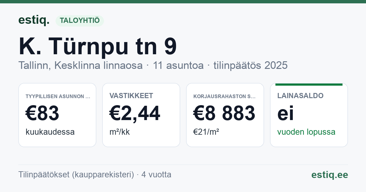 Tallinn, K. Türnpu tn 9 korteriühistu: tunnusluvut 2025 — tyypillinen asunto €83 / kk