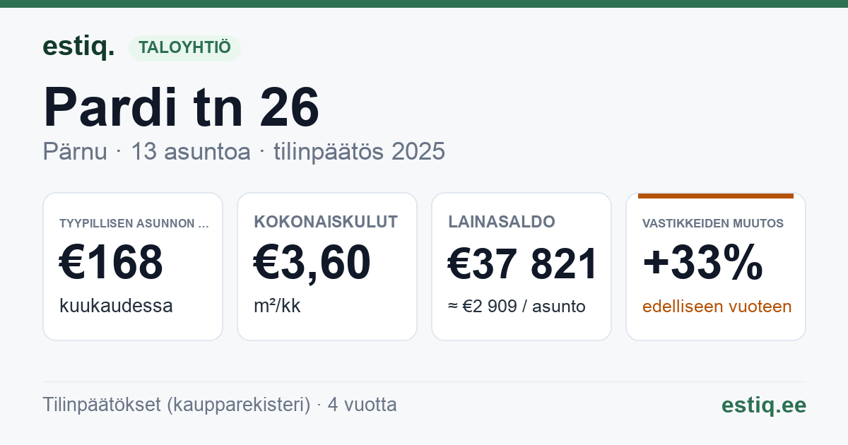Pärnu linn, Pardi tn 26 korteriühistu: tunnusluvut 2025 — tyypillinen asunto €168 / kk