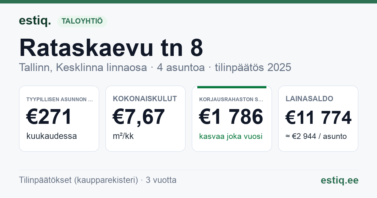 Tallinn, Rataskaevu tn 8 korteriühistu: tunnusluvut 2025 — tyypillinen asunto €271 / kk