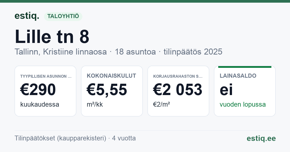 Tallinn, Lille tn 8 korteriühistu: tunnusluvut 2025 — tyypillinen asunto €290 / kk