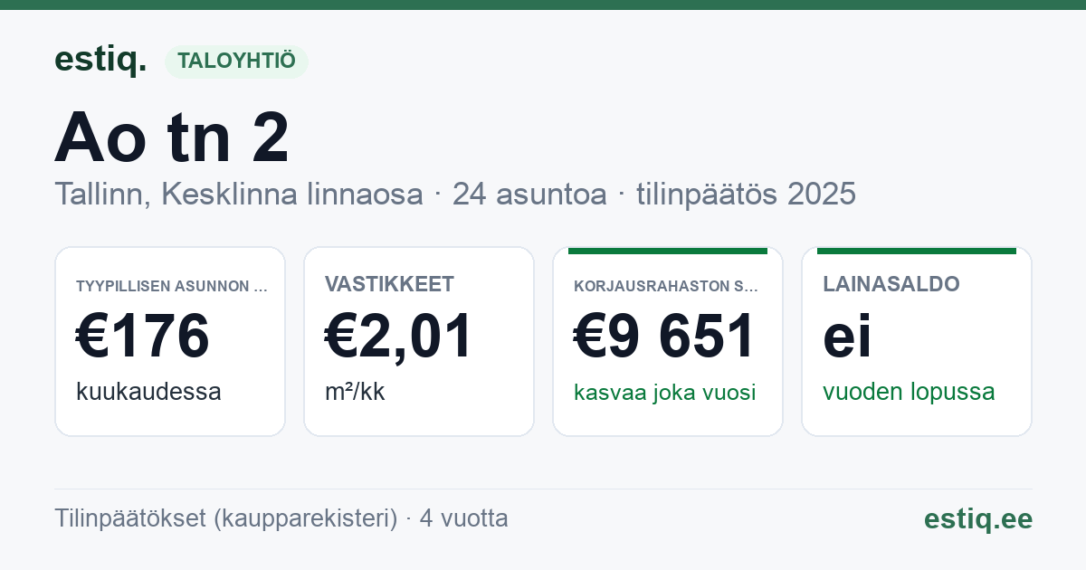 Tallinn, Ao tn 2 korteriühistu: tunnusluvut 2025 — tyypillinen asunto €176 / kk