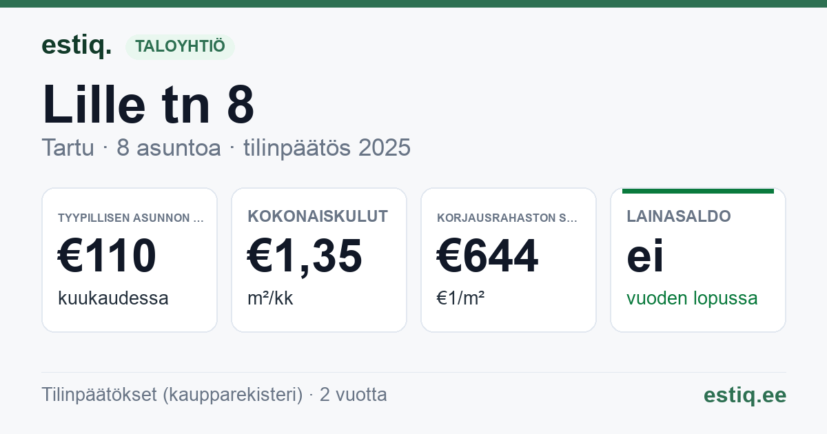 Tartu linn, Lille tn 8 korteriühistu: tunnusluvut 2025 — tyypillinen asunto €110 / kk