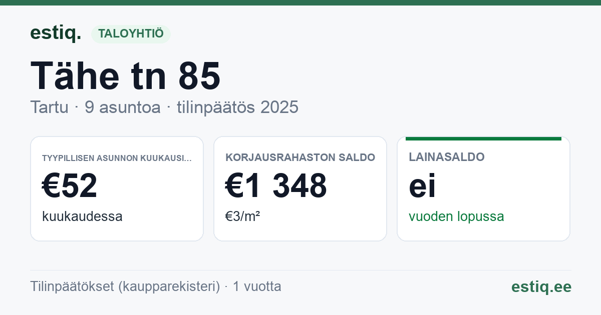 Tartu linn, Tähe tn 85 korteriühistu: tunnusluvut 2025 — tyypillinen asunto €52 / kk