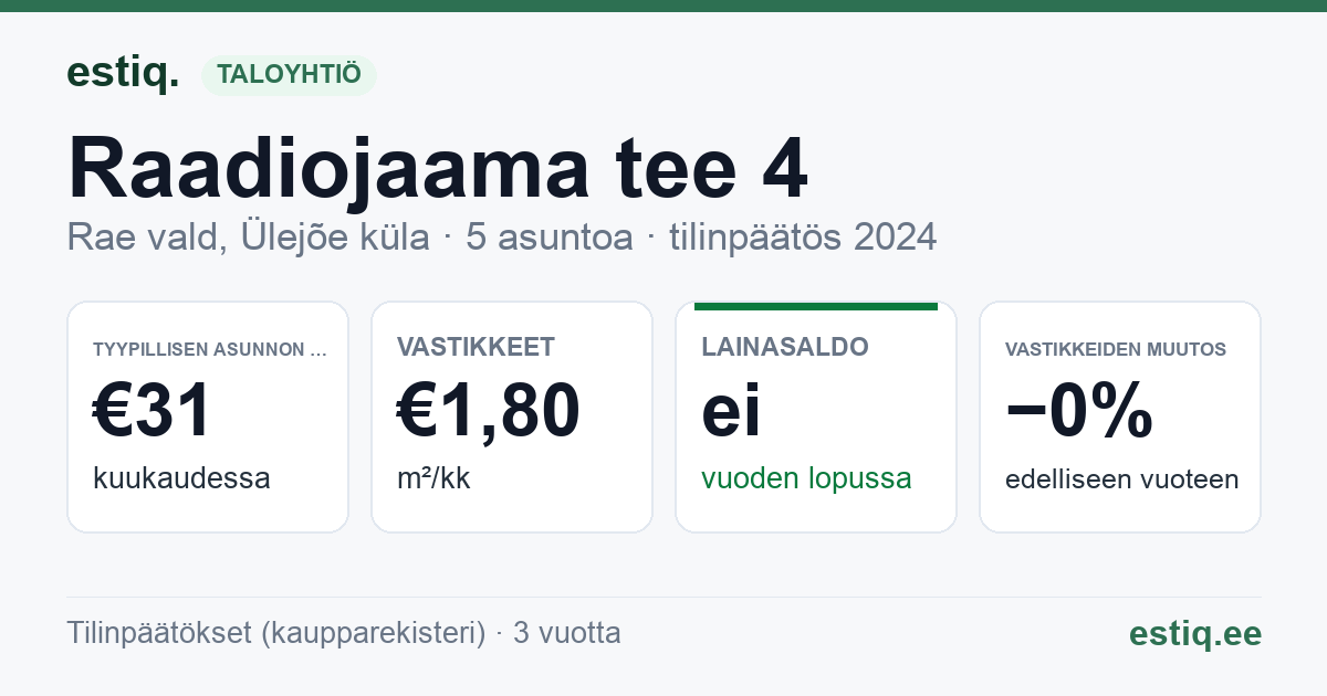 Rae vald, Ülejõe küla, Raadiojaama tee 4 korteriühistu: tunnusluvut 2024 — tyypillinen asunto €31 / kk