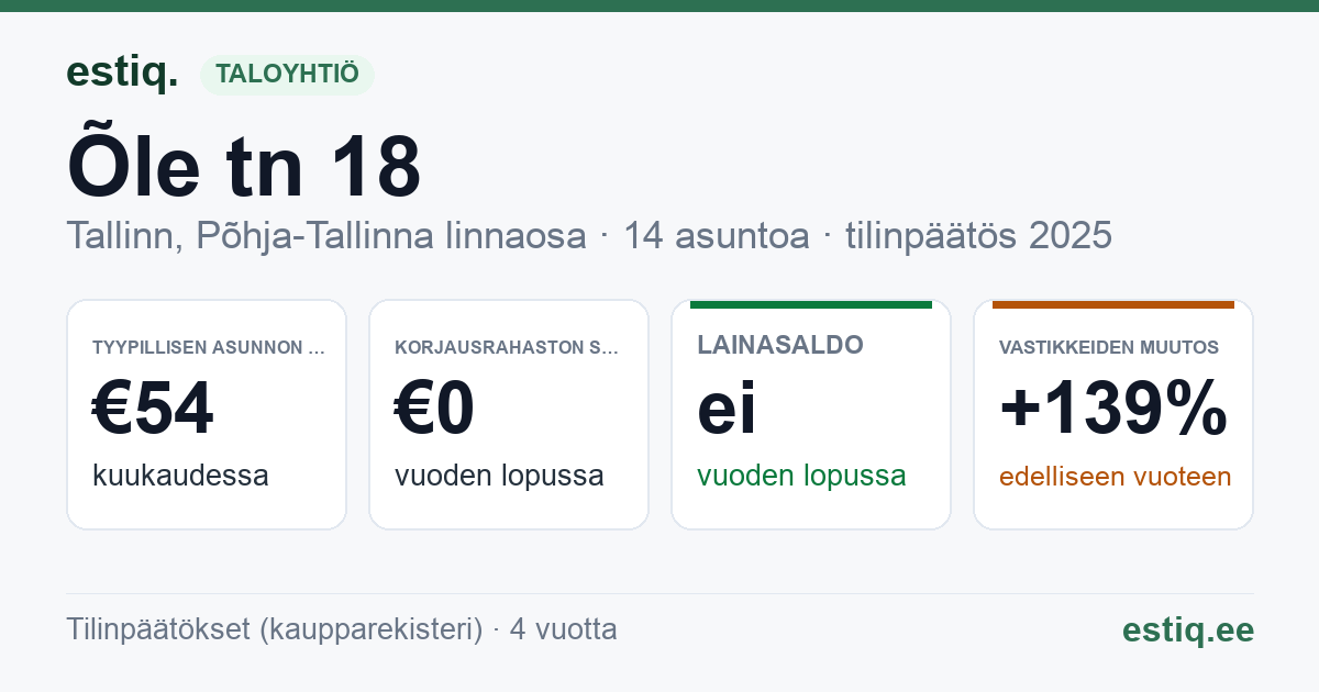 Tallinn, Õle tn 18 korteriühistu: tunnusluvut 2025 — tyypillinen asunto €54 / kk