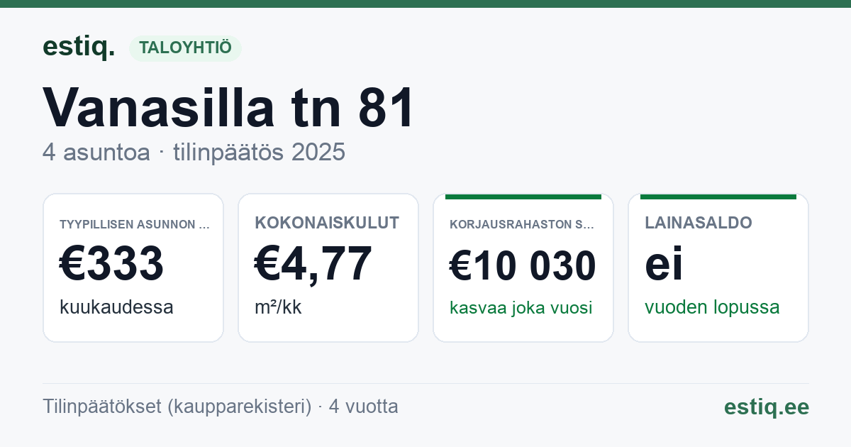 Saku vald, Tänassilma küla, Vanasilla tn 81 korteriühistu: tunnusluvut 2025 — tyypillinen asunto €333 / kk