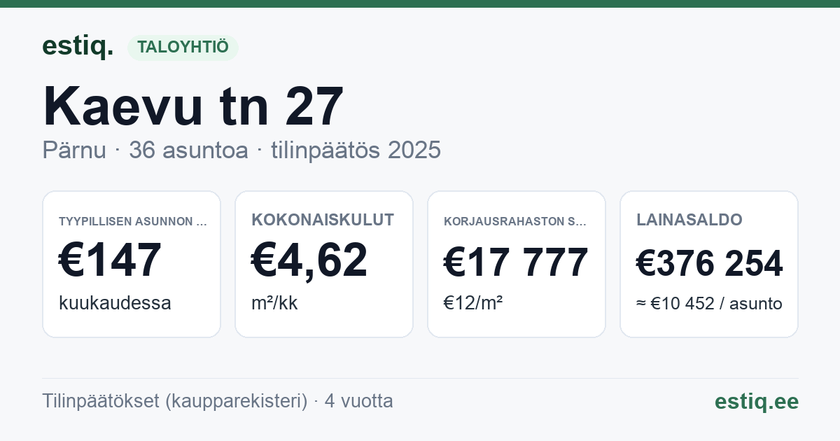 Pärnu linn, Kaevu tn 27 korteriühistu: tunnusluvut 2025 — tyypillinen asunto €147 / kk