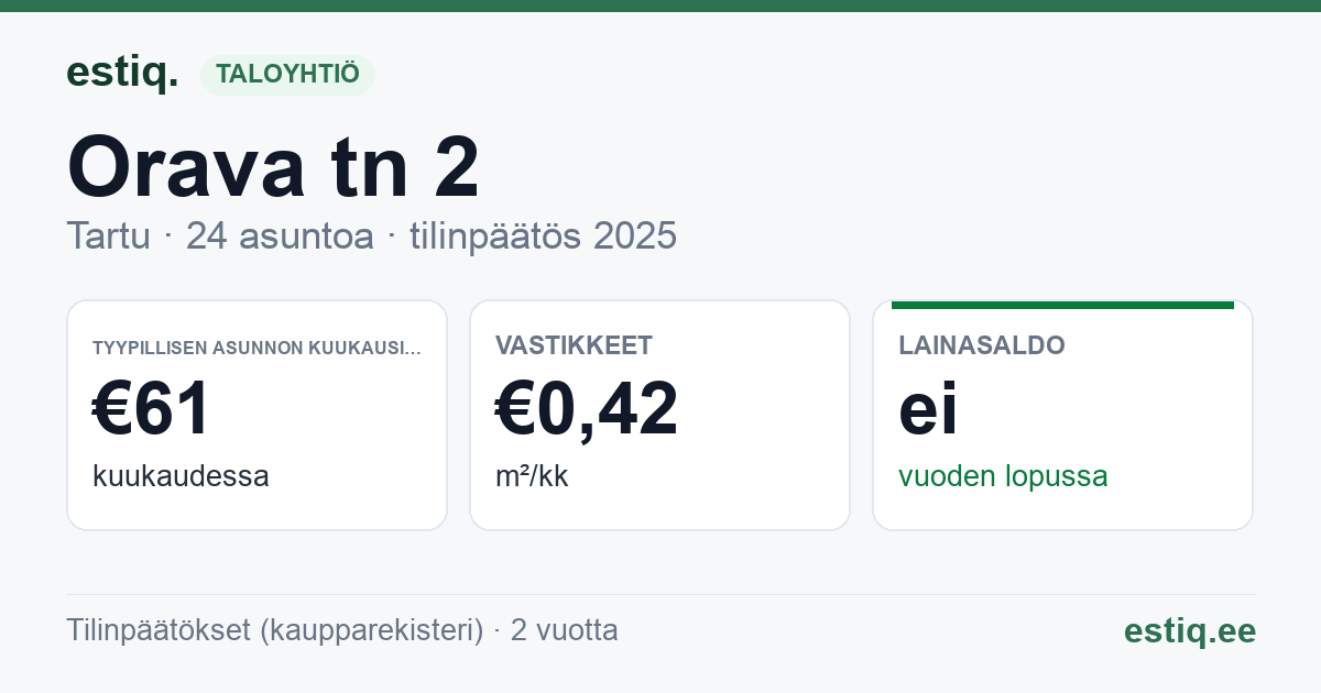 Tartu linn, Orava tn 2, Tuule tn 1a korteriühistu: tunnusluvut 2025 — tyypillinen asunto €61 / kk